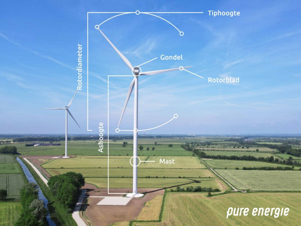 Windonderdelen