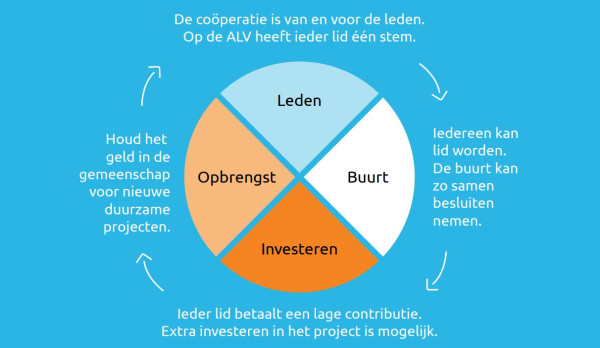 lokaal eigendom